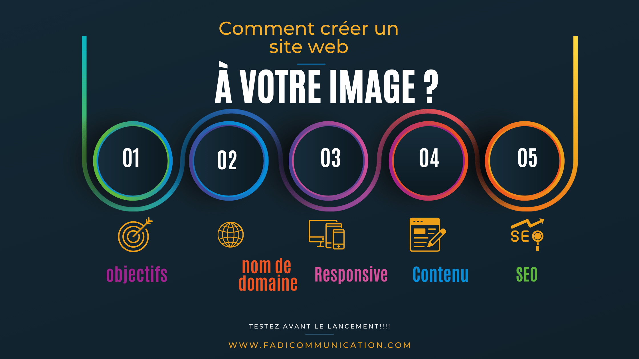 Pourquoi avoir un site web pas cher, professionnel est essentiel ?